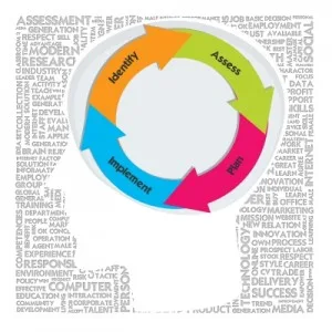 360 degree assessment 360 degree assessment