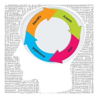 Career Planning Career Planning