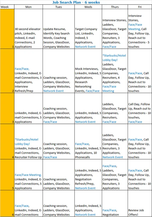 job search schedule