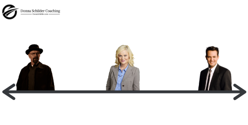 The Assertiveness Continuum Part 1