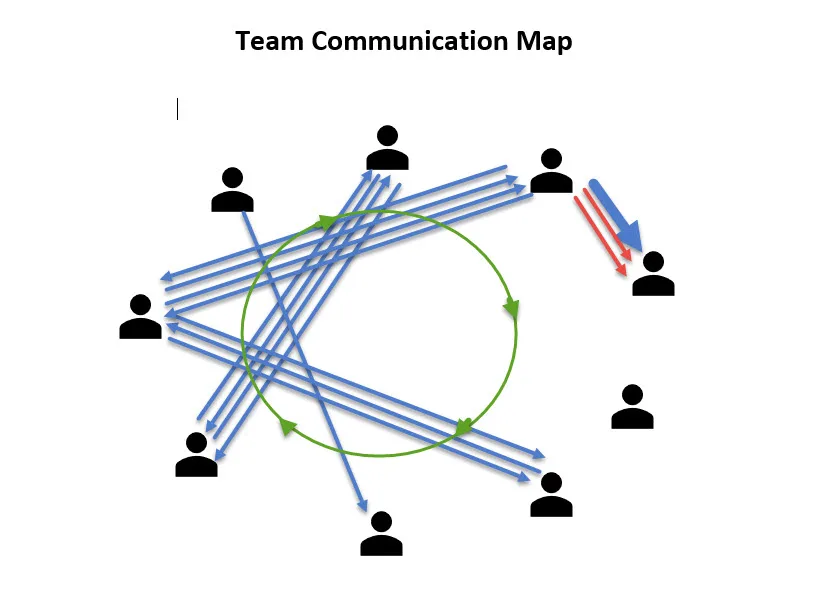 Team Communication Map Team Communication Map