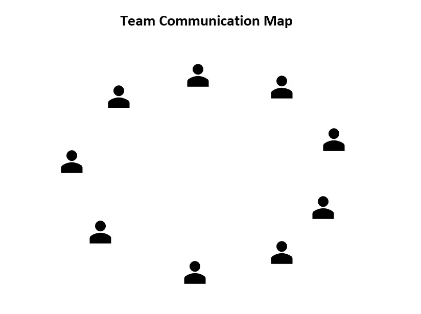 Team Communication Map Team Communication Map