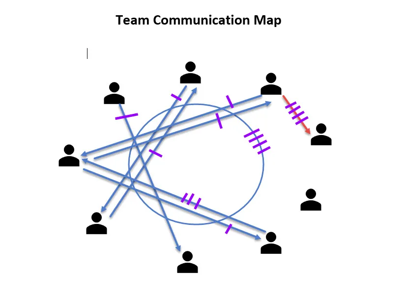 Team Communication Map Team Communication Map