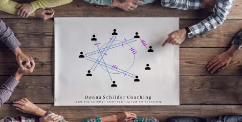 Team Communication Map