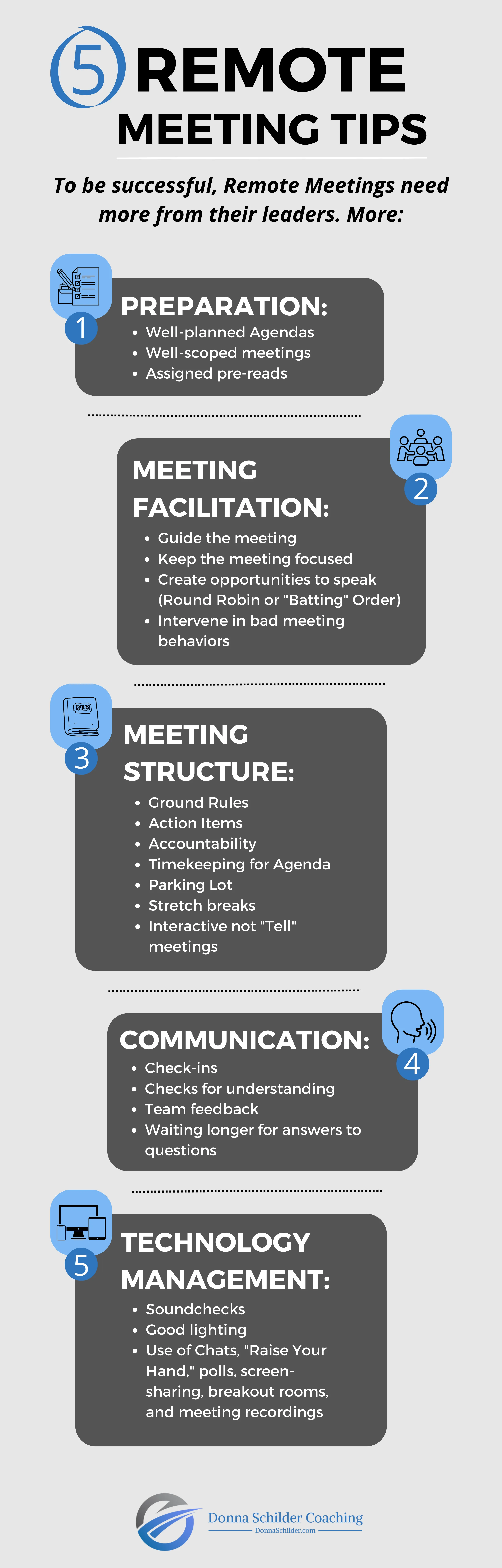 Remote Meetings Infographic Remote Meetings Infographic