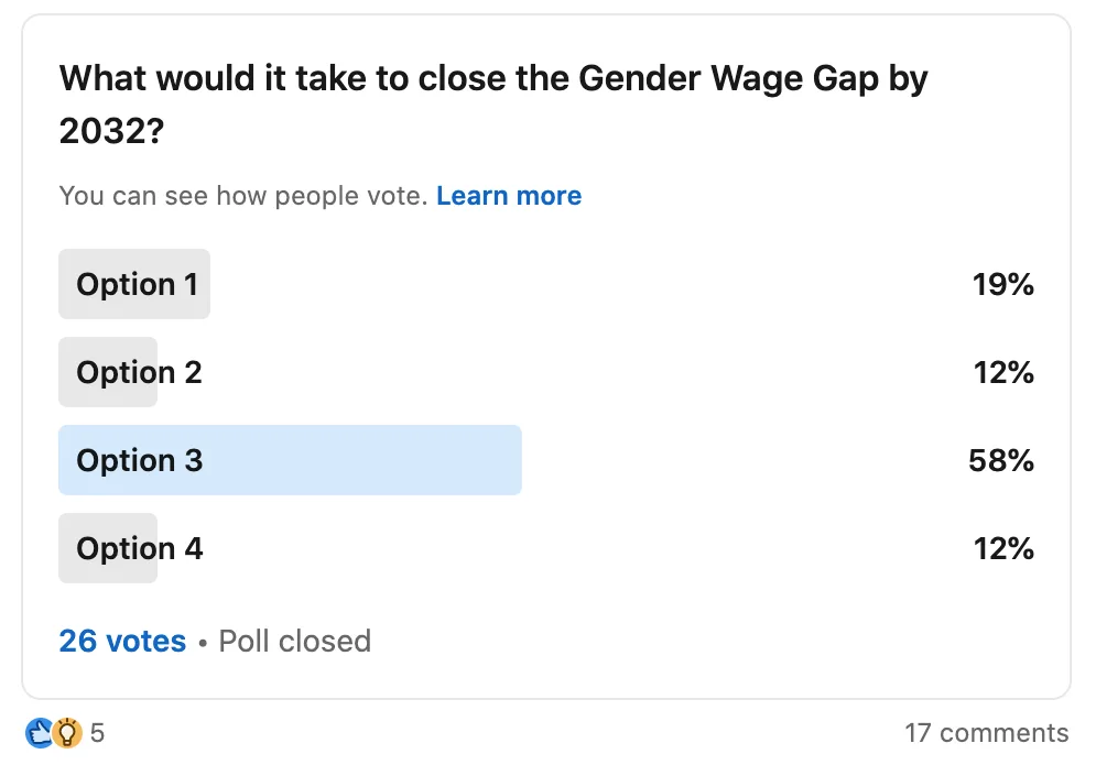 Gender Wage Gap Poll Results