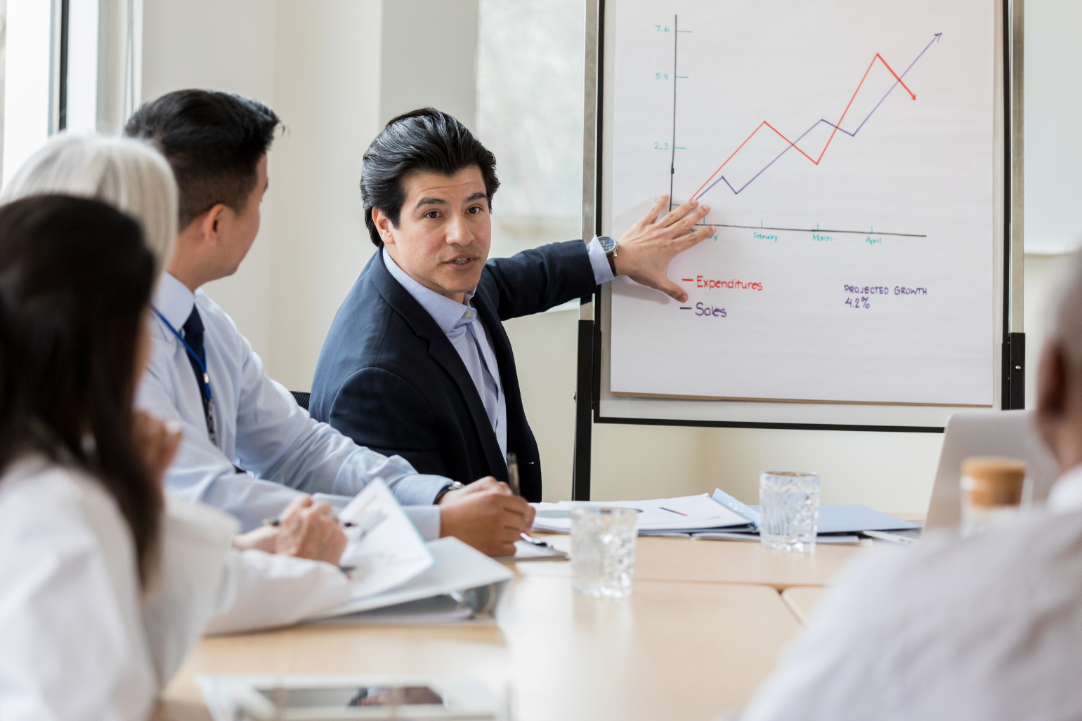Pharmaceutical Sales Coaching