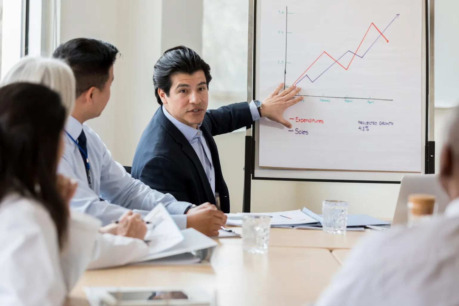 Pharmaceutical Sales Coaching Pharmaceutical Sales Coaching