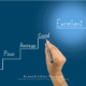 Steps To Creating Accountability