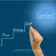 Steps To Creating Accountability